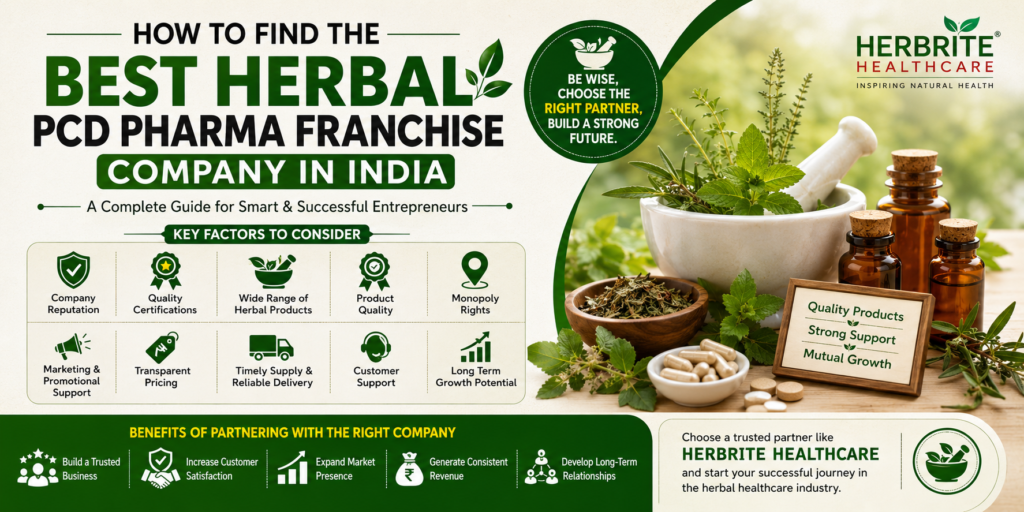 Informational banner on how to find the best Herbal PCD Pharma Franchise Company in India featuring key selection factors and Herbrite Healthcare.