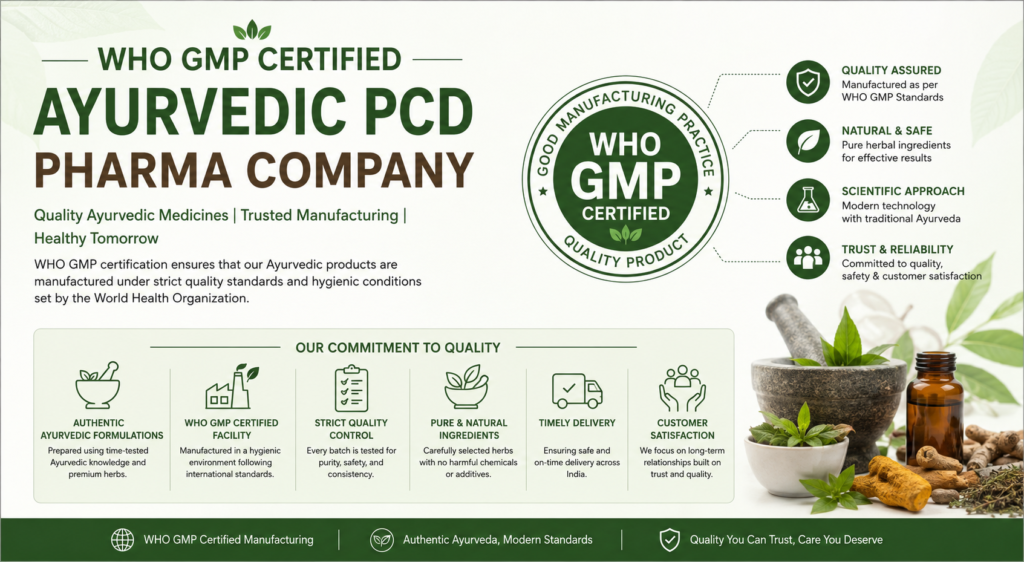 WHO GMP Certified Ayurvedic PCD Pharma Company infographic showcasing quality manufacturing standards, herbal formulations, WHO GMP certification, and quality assurance.