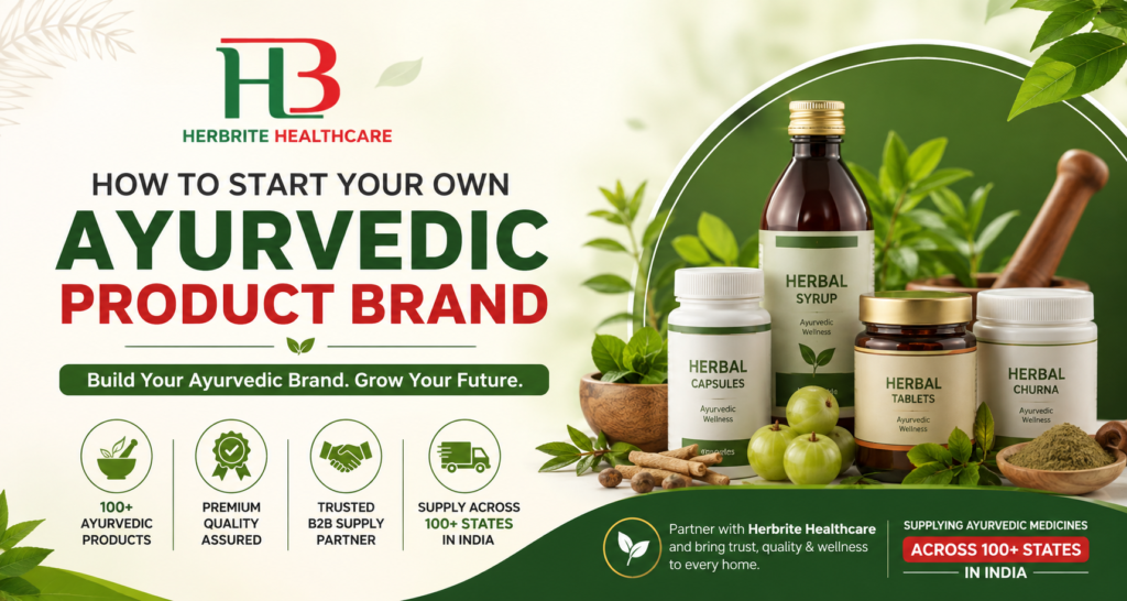 Herbrite Healthcare banner highlighting how entrepreneurs can start their own Ayurvedic product brand with reliable Ayurvedic product supply and B2B business support across India.
